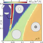 Topological Andreev Rectification